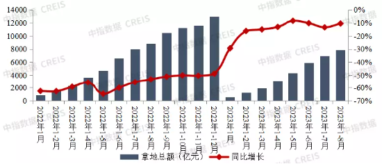 三组数据揭秘：地产板块的下一个机会