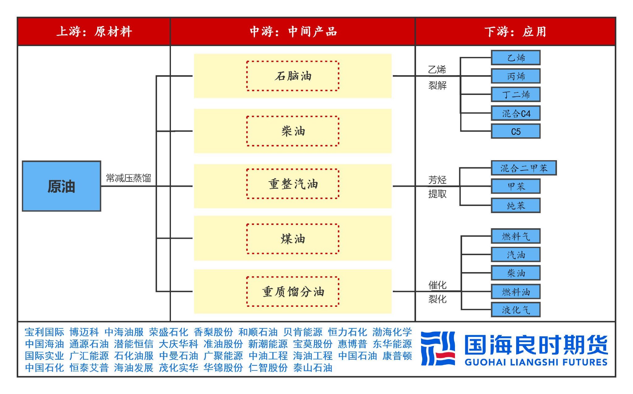 沙俄原油减产政策延续