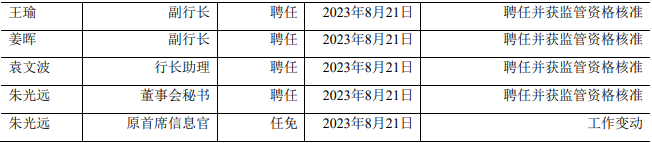 青农商行行长于丰星任职资格获批，该行管理层年内迎来“大换血”