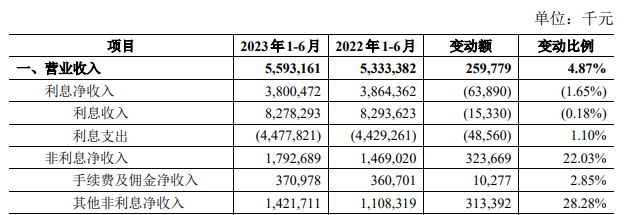 青农商行行长于丰星任职资格获批，该行管理层年内迎来“大换血”