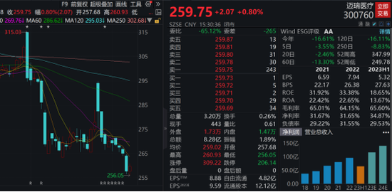 14家机构盯上这只医疗器械龙头，公司核心业务大幅增长！14股获机构上调评级，4股低估值（附名单）