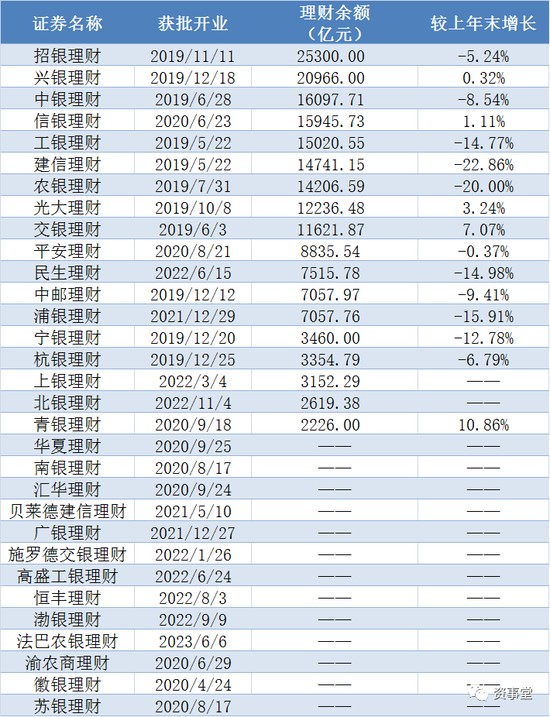 盘点A股“大金主”，谁是最厉害的理财子