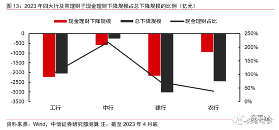 盘点A股“大金主”，谁是最厉害的理财子