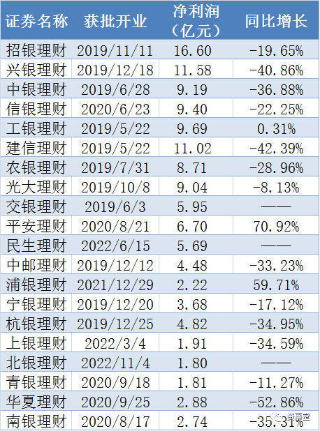 盘点A股“大金主”，谁是最厉害的理财子