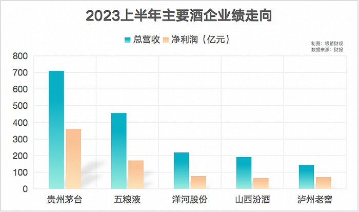 泸州老窖的股民们，错失“泼天富贵”？