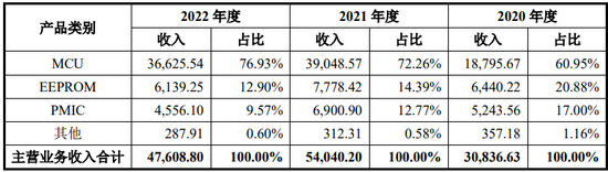 辉芒微IPO终止，财务总监立即离职，二次申报被问询