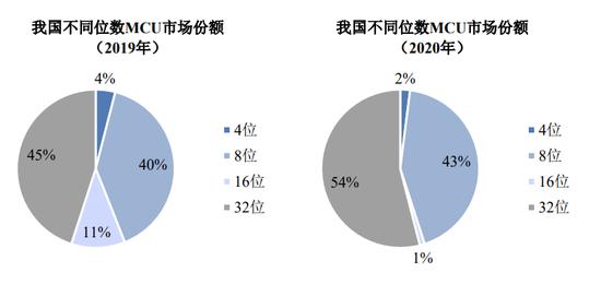 辉芒微IPO终止，财务总监立即离职，二次申报被问询