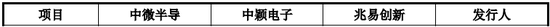 辉芒微IPO终止，财务总监立即离职，二次申报被问询