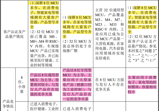 辉芒微IPO终止，财务总监立即离职，二次申报被问询