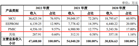 辉芒微IPO终止，财务总监立即离职，二次申报被问询