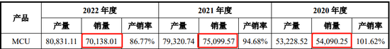 辉芒微IPO终止，财务总监立即离职，二次申报被问询