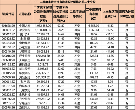 两大利好继续为市场托底，险资持股上半年涨幅不错，成功逃顶AI热股