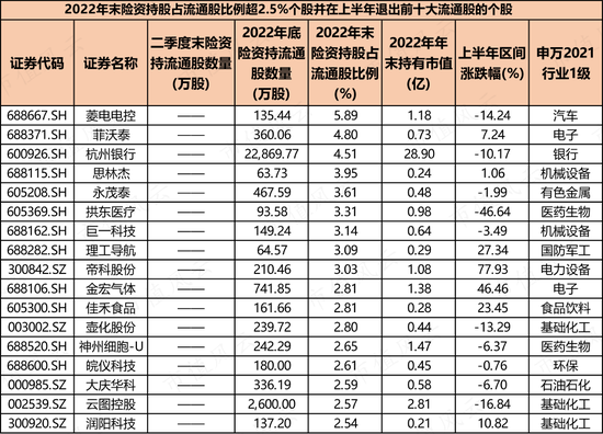 两大利好继续为市场托底，险资持股上半年涨幅不错，成功逃顶AI热股