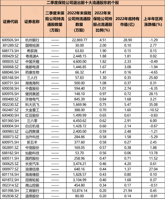 两大利好继续为市场托底，险资持股上半年涨幅不错，成功逃顶AI热股