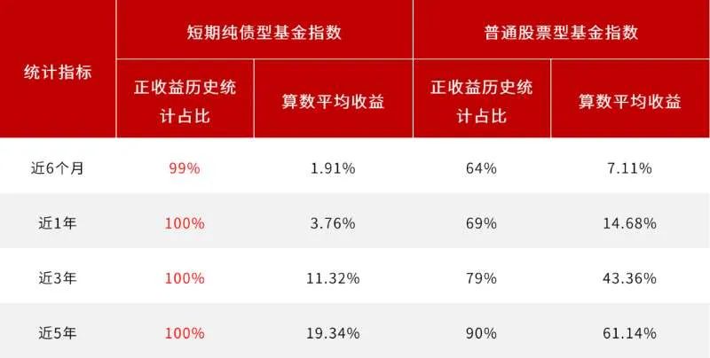 咋回事？近九成债基净值亏损，还有基金近半月跌超2%，关键预判来了