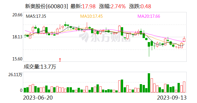 新奥股份拟以66.7亿元向凯鸿科技转让新能矿业100%股权