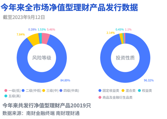 近1年收益4.92%仍未达基准？管理费“双线”计提少见