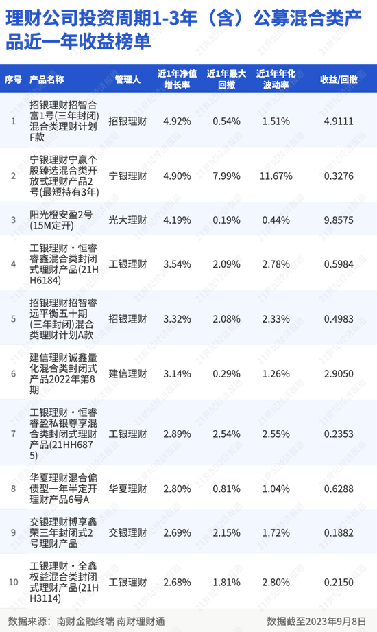 近1年收益4.92%仍未达基准？管理费“双线”计提少见