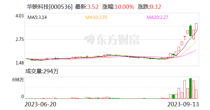 华映科技：公司经营情况及内外部经营环境未发生重大变化