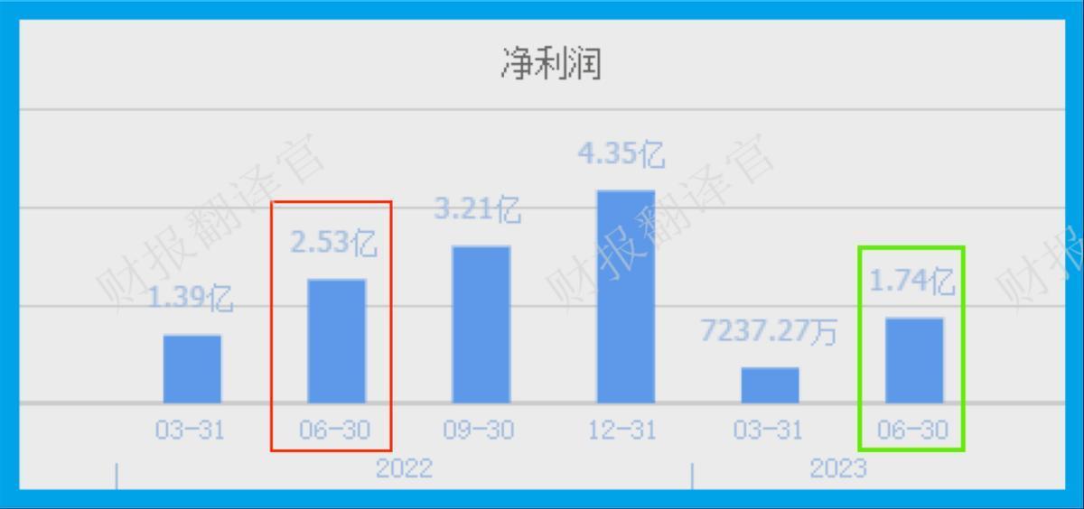 光刻胶板块仅一家,主营显影液和光纤涂覆材料