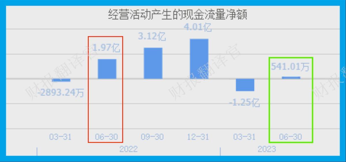 光刻胶板块仅一家,主营显影液和光纤涂覆材料