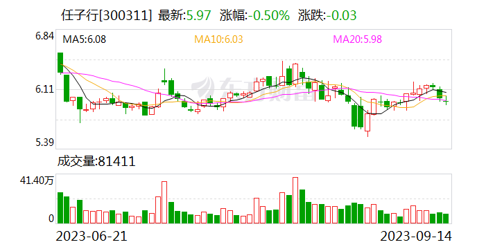 任子行筹码持续集中 最新股东户数下降0.68%