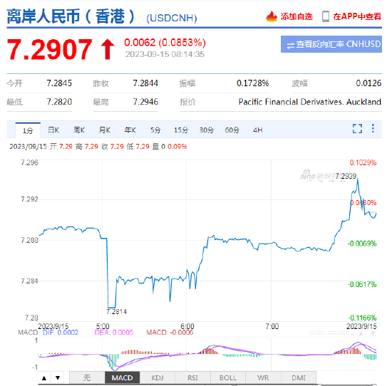 央行降准意在强化稳经济措施与市场信心