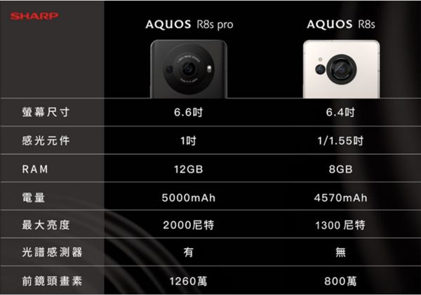 安卓最强1英寸单摄旗舰！夏普AQUOS R8s Pro发布：有罕见3.5mm耳机孔 7400元