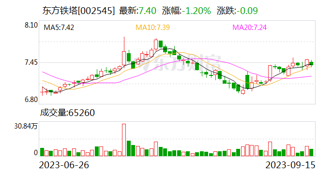 东方铁塔：中标约1.64亿元国家电网采购项目