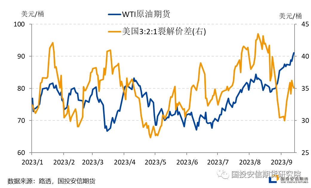 【周油视界】近一个月油价与裂解价差出现背离