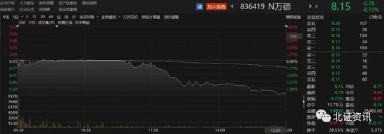 打新火了！超12万户投资者参与这只新股，冻资逾800亿