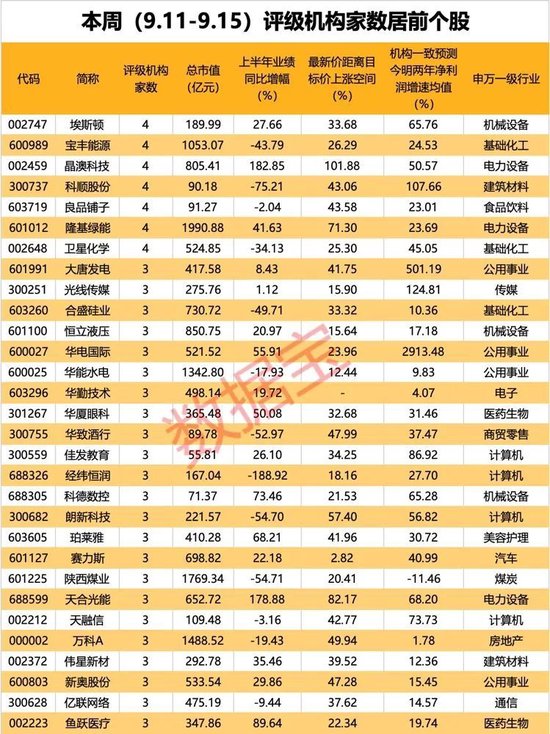 社保、景顺长城多只基金集体加仓，抛光液龙头股备受关注！机构集体看好这一赛道（附名单）