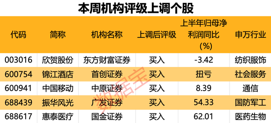 社保、景顺长城多只基金集体加仓，抛光液龙头股备受关注！机构集体看好这一赛道（附名单）