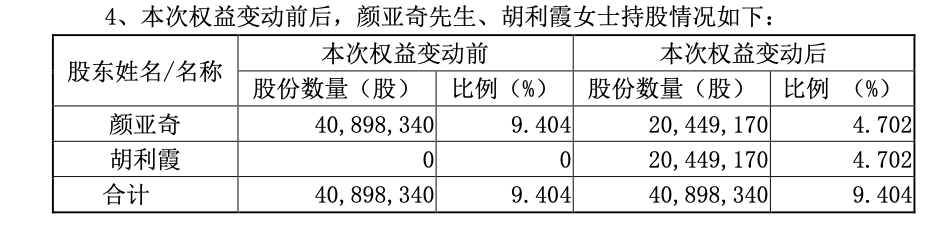 又见“天价分手费”！这家A股董事长也离了