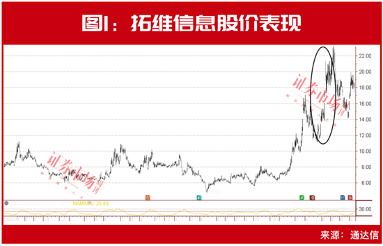 “超级牛散”章建平再出手！瞄向华为概念股！又新进买入这几只智能驾驶标的