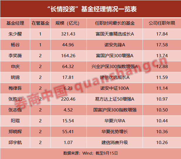 回报超1500%！18年独爱一只，基金经理缘何罕见