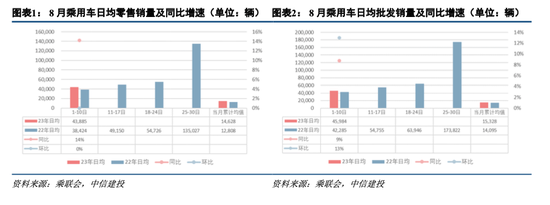 中信建投：欧盟启动我国电车反补贴调查，影响和风险整体可控