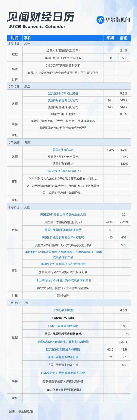 下周重磅日程：美联储加不加？