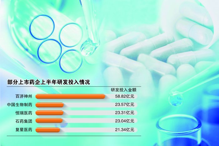 重研发、制新药、引新人 国产创新药产业渐入收获期