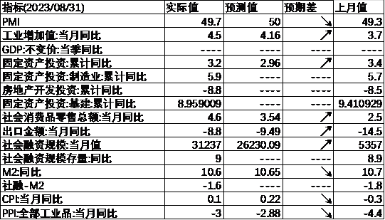 中加基金配置周报：国内经济企稳，海外通胀超预期