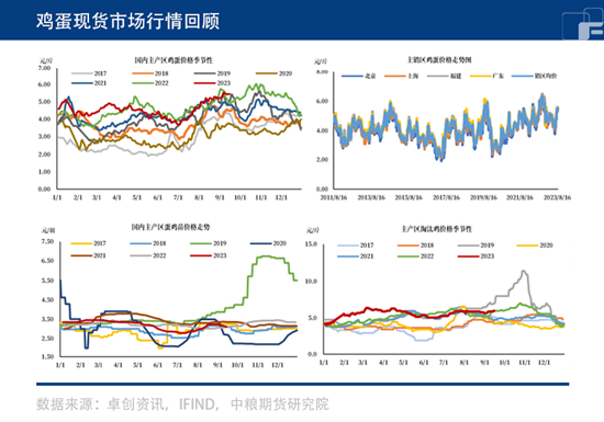 中粮期货：高基差点燃“火箭蛋” 将会何时熄火？