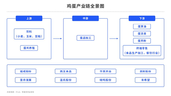 中粮期货：高基差点燃“火箭蛋” 将会何时熄火？