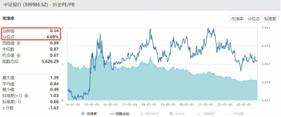 布局时机到？银行ETF（512800）5日吸金超3亿，以史为鉴，四季度市场或迎风格转向