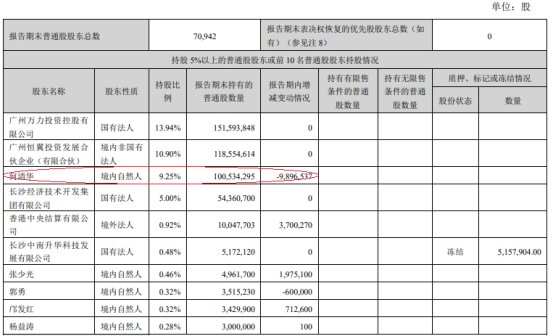 山河智能股东何清华减持1344万股  变现0.8亿元至0.9亿