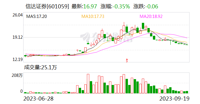 信达证券：医美行业渗透率提升 关注具备高增长潜力细分赛道