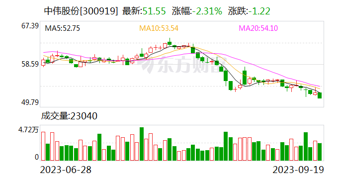 中伟股份与AL MADA签署合资协议