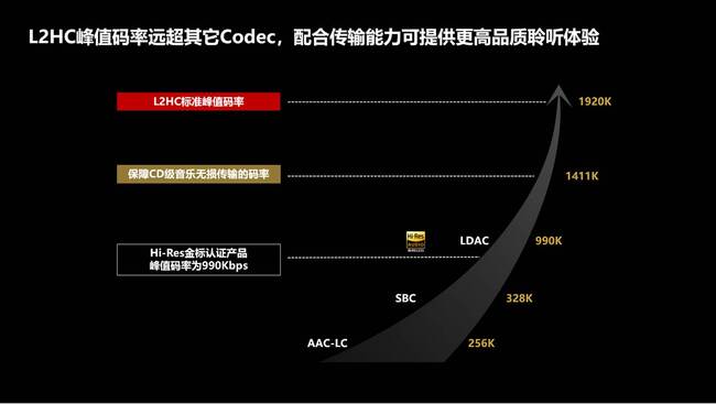 全新无损音质标准L2HC发布 华为FreeBuds Pro 3引领无线音频革命