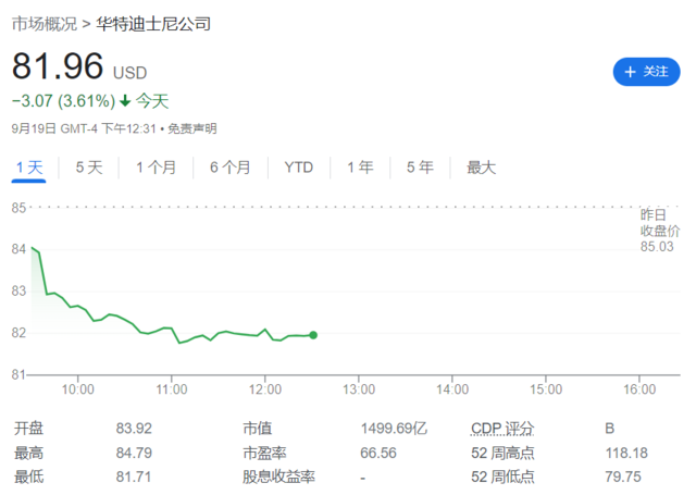 豪掷600亿美元！迪士尼计划未来十年对主题乐园投资翻倍