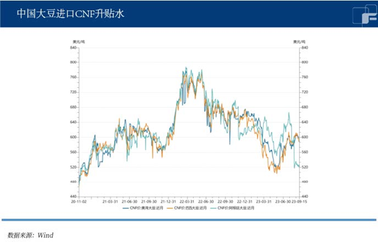 中粮期货：单产下调不及预期 豆粕利多出尽转向利空？