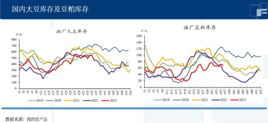 中粮期货：单产下调不及预期 豆粕利多出尽转向利空？